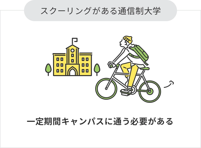 スクーリングがある通信制大学：一定機期間キャンパスに通う必要がある