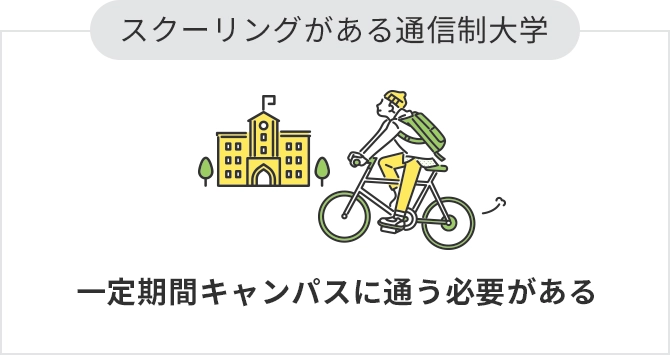 スクーリングがある通信制大学：一定機期間キャンパスに通う必要がある