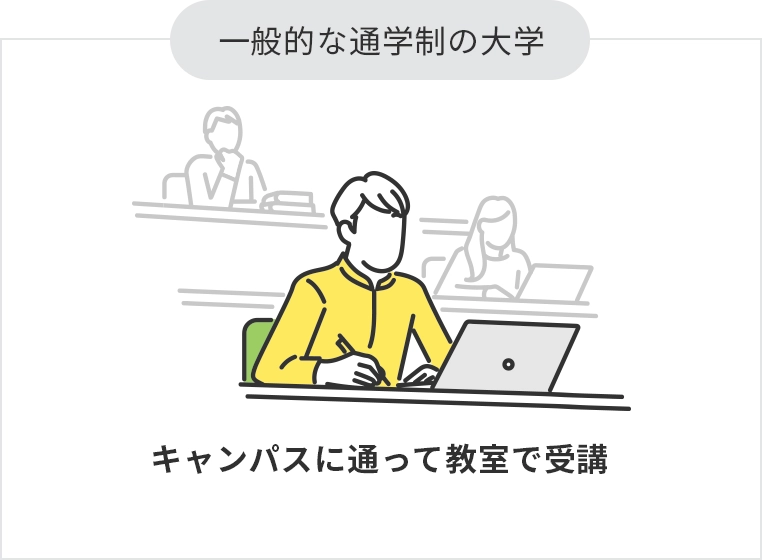 一般的な通学制の大学：キャンパスに通って教室で受講